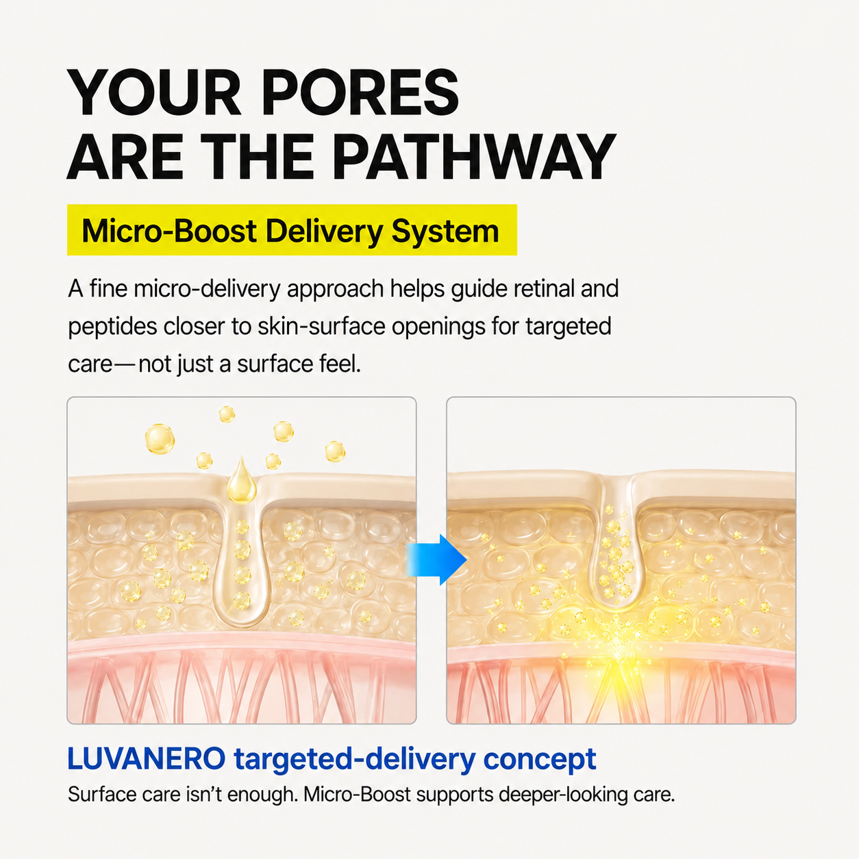 💜LUVANERO  Dual-Action Firming Cream – 0.05% Retinal, 3% Matrixyl & 5% Panthenol for Wrinkles, Fine Lines & Firmer-Looking Skin ✨