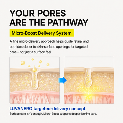 💜LUVANERO  Dual-Action Firming Cream – 0.05% Retinal, 3% Matrixyl & 5% Panthenol for Wrinkles, Fine Lines & Firmer-Looking Skin ✨