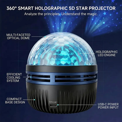 Luvanero 360°SmartHolographicStarrySkyProjector✨